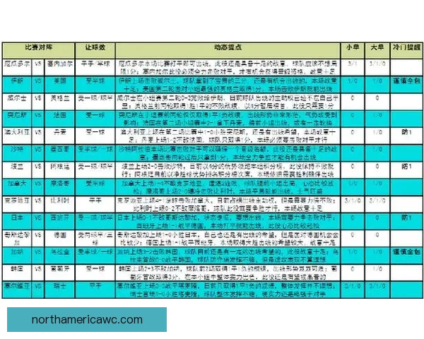 世界杯竞猜策略解析 提高预测准确率的实用技巧与方法 世界杯竞猜策略解析 提高预测准确率的实用技巧与方法