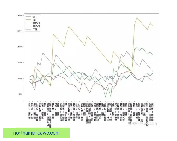 世界杯赛事全攻略：精准竞猜投注策略与热门赛果推荐