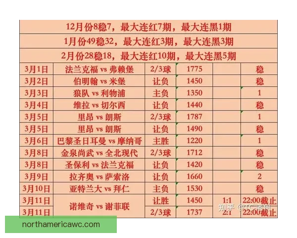 世界杯足球竞猜官网最新资讯预测分析全面解析赛事走势